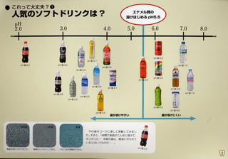 酸蝕症1.jpg