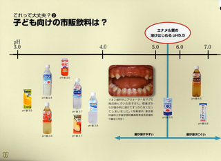 酸蝕症2.jpg