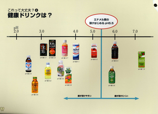 酸蝕症4.jpg