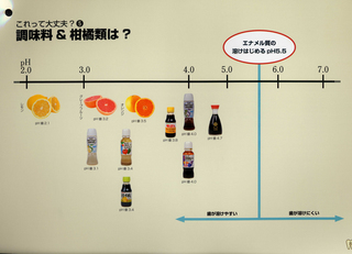 酸蝕症5.jpg
